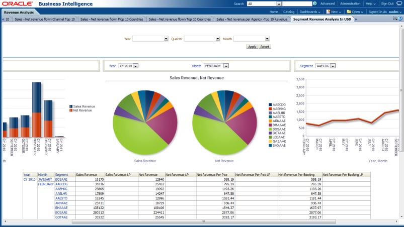 All interno del portale è possibile analizzare per ogni newsletter gli stessi dati di sopra ma con strumenti ancora più analitici.