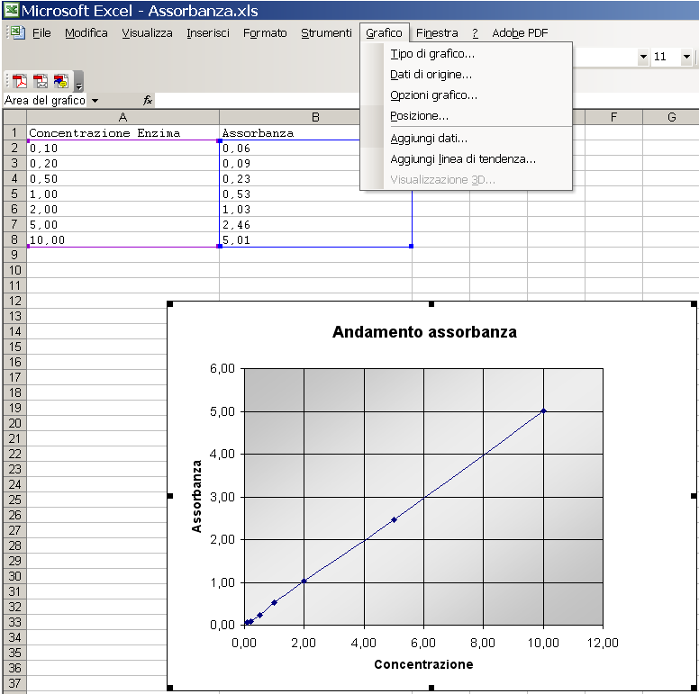 Grafici Una volta creato il grafico excel mette a disposizione un nuovo menu [grafico] con il quale è possibile modificare il tipo di grafico, i dati di origine, le opzioni, la