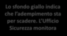 Il monitoraggio dei mezzi attrezzature dei fornitori Lo sfondo giallo