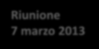 Riunione 7 marzo 2013 D.M.