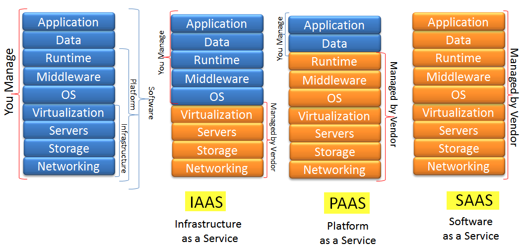 6 Il Cloud Computing: modello di