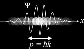 dell effetto Compton, un giovane studente universitario francese, Louis de Broglie, con una geniale intuizione estese il dualismo ondacorpuscolo alle particelle microscopiche: partendo dalla