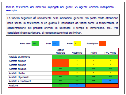 PROTEZIONE