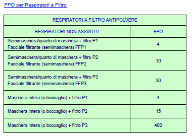 CLASSIFICAZIONE DEGLI APPARECCHI