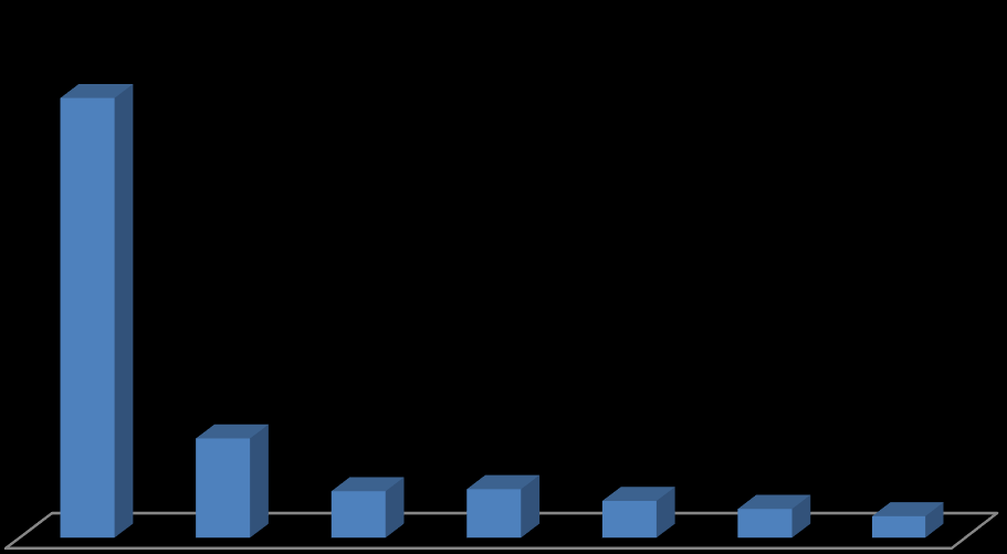 A beneficiare dell ammissione prevalentemente le microimprese (61%), confermato il trend crescente rispetto ai bandi precedenti (ISI 2010-2012) anche se stabile rispetto a ISI 2013.