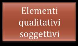 LA QUALITA : QUANTE TIPOLOGIE?