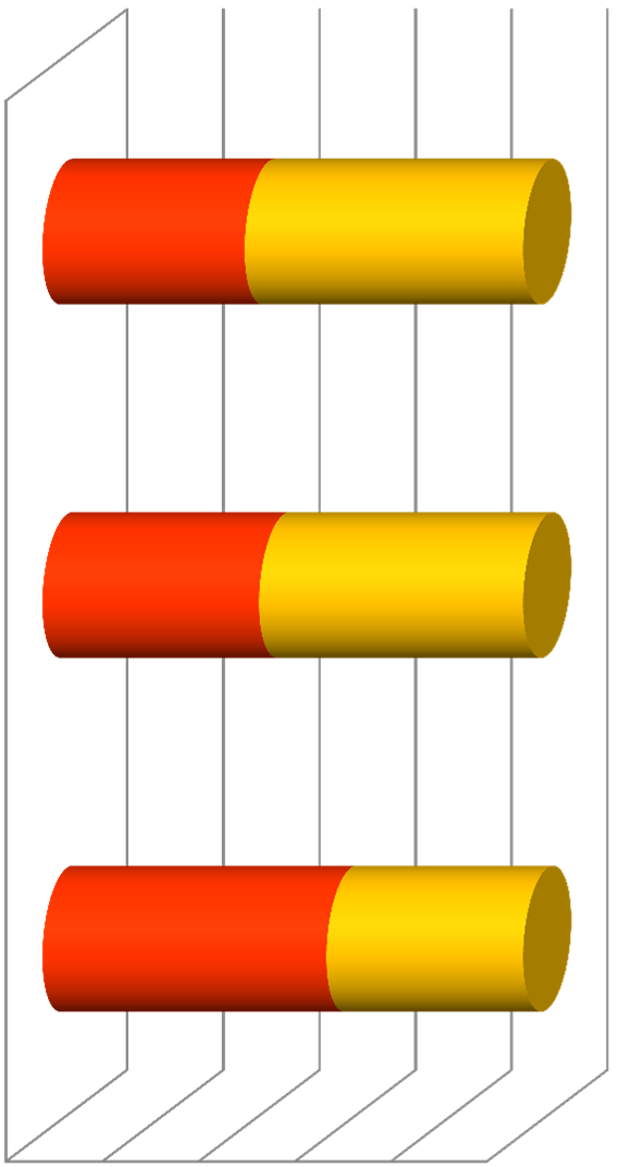 ADEGUATEZZA DEL TRATTAMENTO NEI GIOVANI TRATTAMENTO MINIMAMENTE ADEGUATO (Wang et al. 2007).