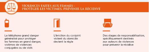 VIOLENZE ALLE DONNE PROTEGGERE LE VITTIME, PREVENIRE LE RECIDIVE Introduzione generalizzata del «telefono d emergenza» a protezione delle donne in grave pericolo vittime di violenze coniugali o