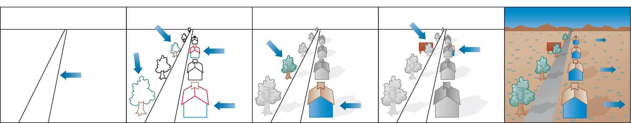 Nei disegni in basso, gli indizi pittorici di profondità sono usati per creare una scena più realistica.