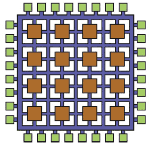 Field Programmable Gate Array La parte di hardware speciale contiene circuiti integrati di largo impiego, come gestori del clock, circuiti