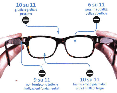 Dove e a che prezzo Gli occhiali premontati si trovano ovunque.