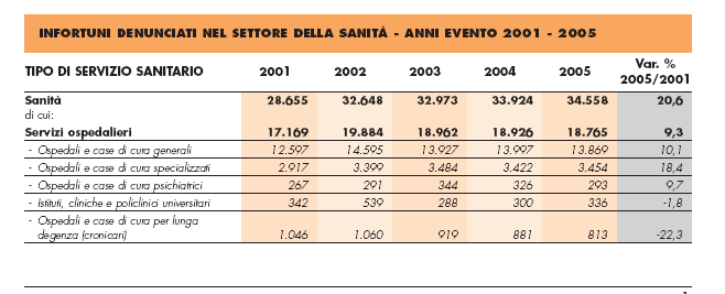 Lavorare per la salute