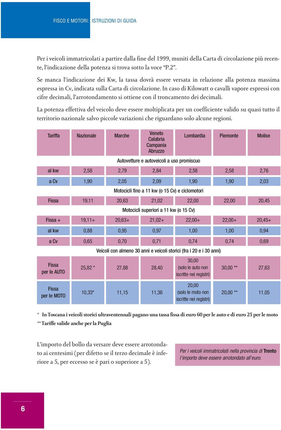 In caso di Kilowatt o cavalli vapore espressi con cifre decimali, l arrotondamento si ottiene con il troncamento dei decimali.