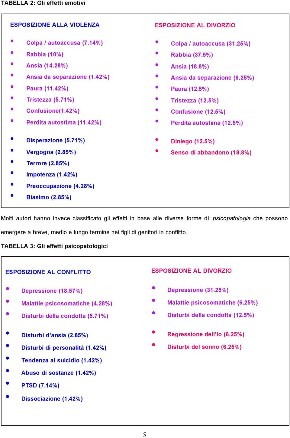 5%) Ansia (18.8%) Ansia da separazione (6.25%) Paura (12.5%) Tristezza (12.5%) Confusione (12.5%) Perdita autostima (12.5%) Diniego (12.5%) Senso di abbandono (18.