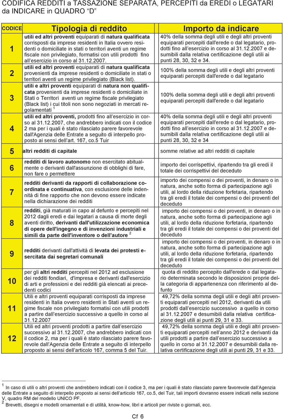 in corso al 31.12.2007. utili ed altri proventi equiparati di natura qualificata provenienti da imprese residenti o domiciliate in stati o territori aventi un regime privilegiato (Black list).