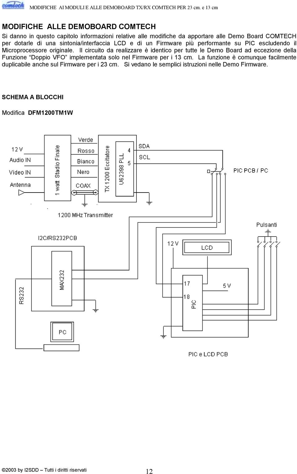 Il circuito da realizzare è identico per tutte le Demo Board ad eccezione della Funzione Doppio VFO implementata solo nel Firmware per i 13 cm.