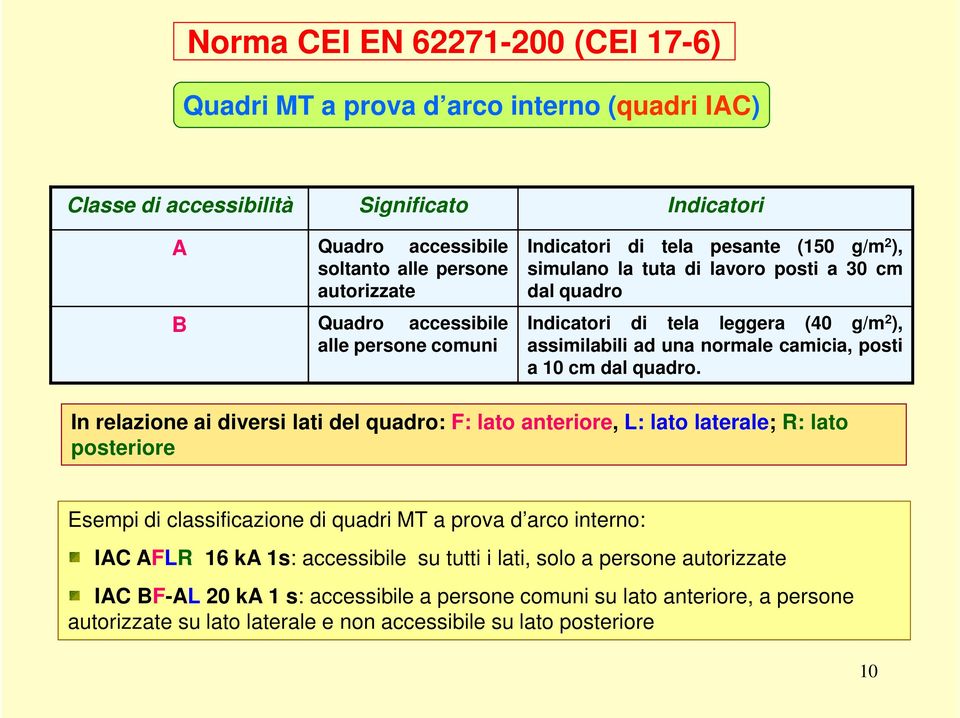 posti a 10 cm dal quadro.