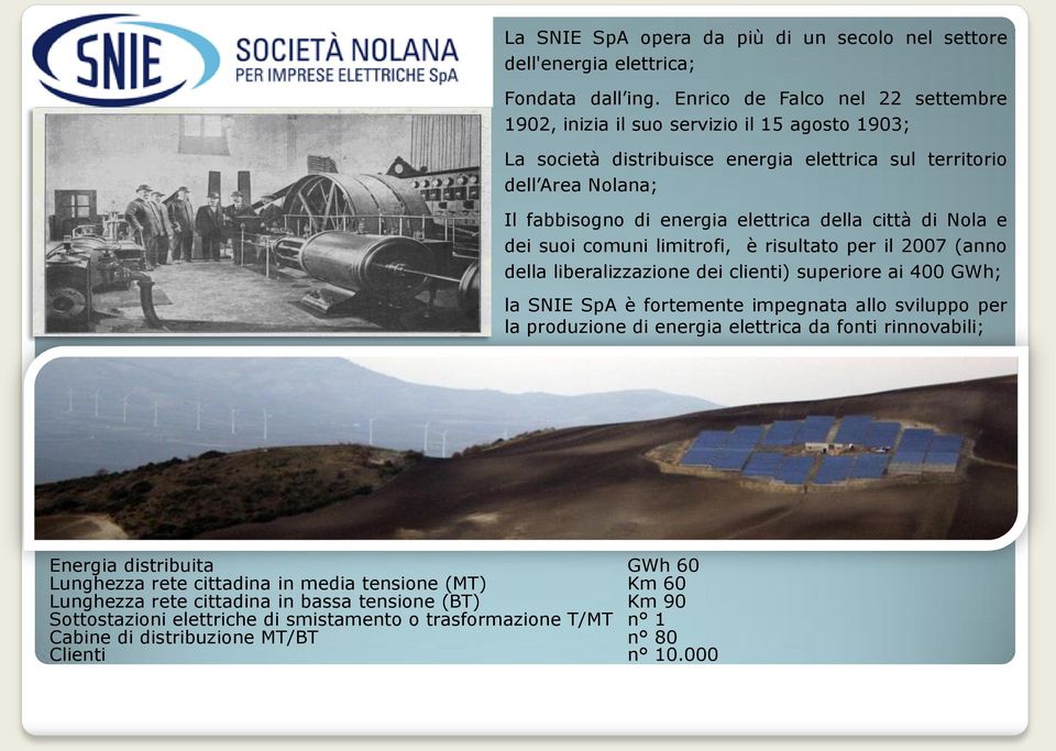 della città di Nola e dei suoi comuni limitrofi, è risultato per il 2007 (anno della liberalizzazione dei clienti) superiore ai 400 GWh; la SNIE SpA è fortemente impegnata allo sviluppo per la