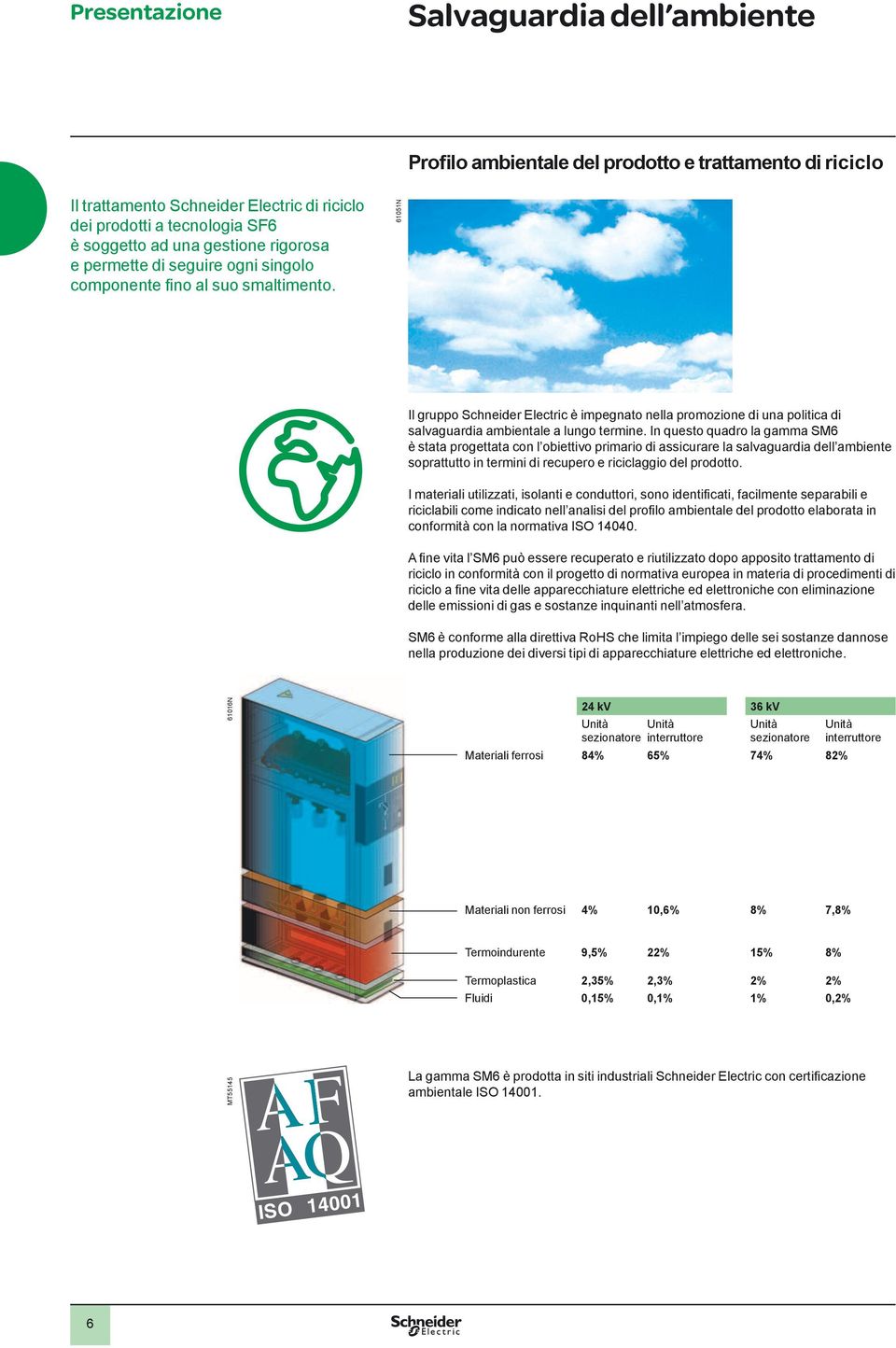 61051N Il gruppo Schneider Electric è impegnato nella promozione di una politica di salvaguardia ambientale a lungo termine.