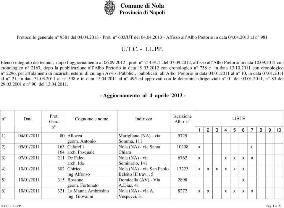 03.2012 con cronologico n 738 e in data 13.10.2011 con cronologico n 2296, per affidamenti di incarichi esterni di cui agli Avvisi Pubblici, pubblicati all Albo Pretorio in data 04.01.2011 al n 10, in data 07.