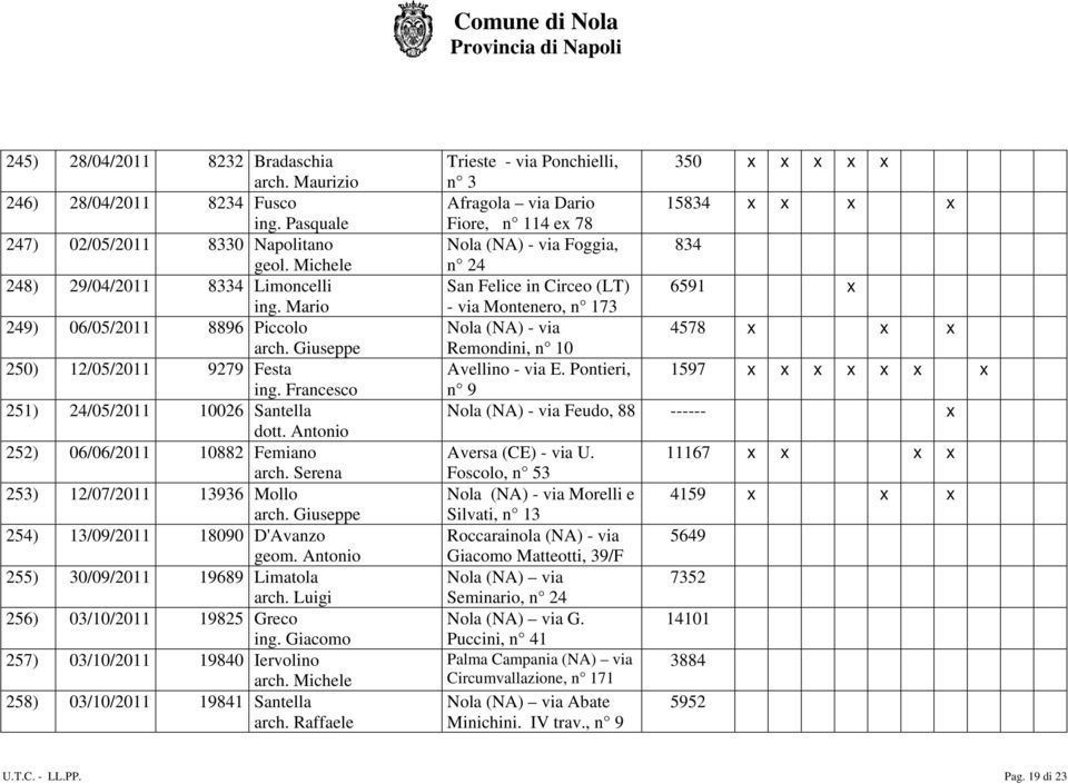 Serena 253) 12/07/2011 13936 Mollo arch. Giuseppe 254) 13/09/2011 18090 D'Avanzo geom. Antonio 255) 30/09/2011 19689 Limatola arch. Luigi 256) 03/10/2011 19825 Greco ing.