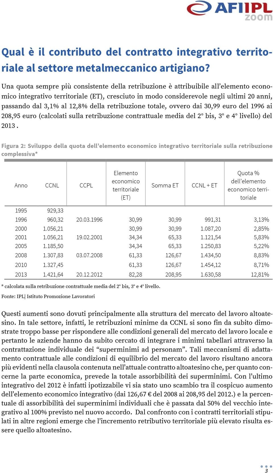 12,8% della retribuzione totale, ovvero dai 30,99 euro del 1996 ai 208,95 euro (calcolati sulla retribuzione contrattuale media del 2 bis, 3 e 4 livello) del 2013.