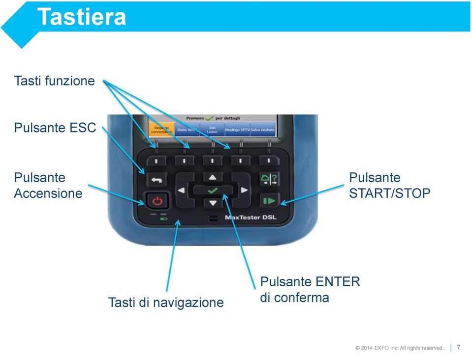 Accensione Pulsante START/STOP