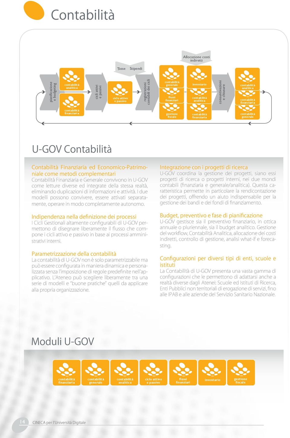 a contabilità generale U-GOV Contabilità Contabilità Finanziaria ed Economico-Patrimoniale come metodi complementari Contabilità Finanziaria e Generale convivono in U-GOV come letture diverse ed