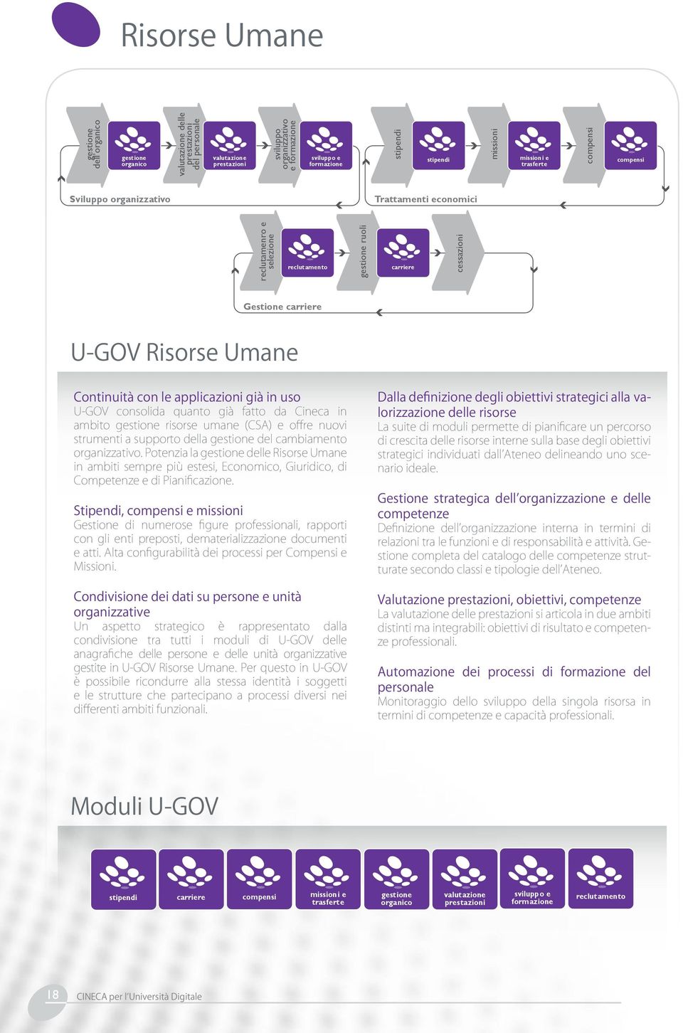 Umane Continuità con le applicazioni già in uso U-GOV consolida quanto già fatto da Cineca in ambito gestione risorse umane (CSA) e offre nuovi strumenti a supporto della gestione del cambiamento