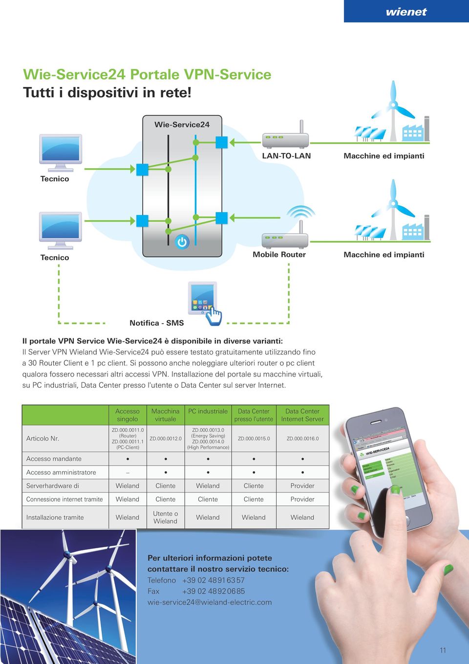 Wieland Wie-Service24 può essere testato gratuitamente utilizzando fino a 30 Router Client e 1 pc client.