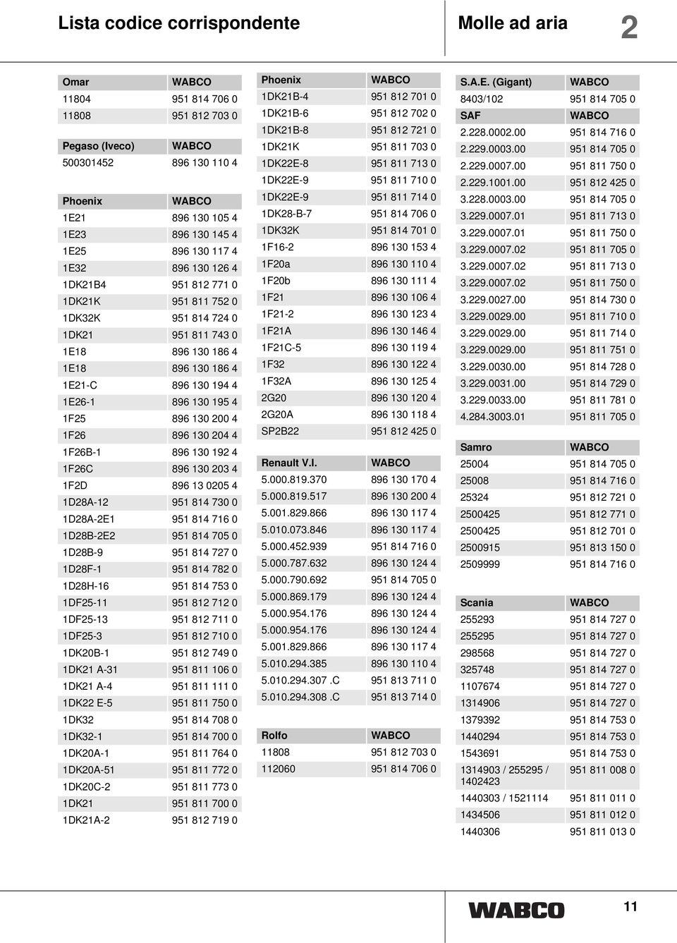 130 204 4 1F26B-1 896 130 192 4 1F26C 896 130 203 4 1F2D 896 13 0205 4 1D28A-12 951 814 730 0 1D28A-2E1 951 814 716 0 1D28B-2E2 951 814 705 0 1D28B-9 951 814 727 0 1D28F-1 951 814 782 0 1D28H-16 951