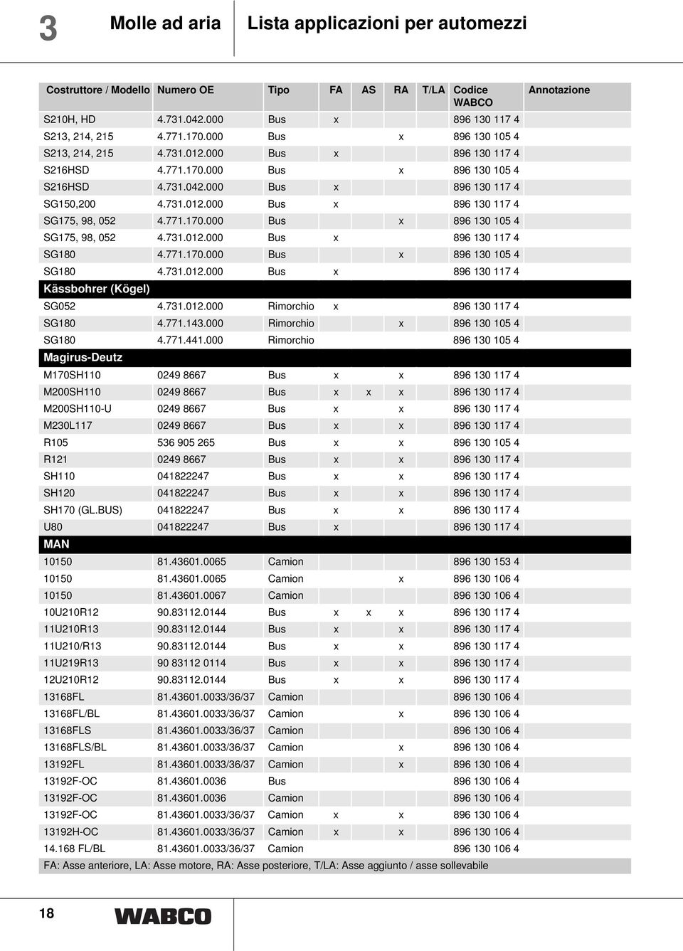 771.170.000 Bus x 896 130 105 4 SG175, 98, 052 4.731.012.000 Bus x 896 130 117 4 SG180 4.771.170.000 Bus x 896 130 105 4 SG180 4.731.012.000 Bus x 896 130 117 4 Kässbohrer (Kögel) SG052 4.731.012.000 Rimorchio x 896 130 117 4 SG180 4.