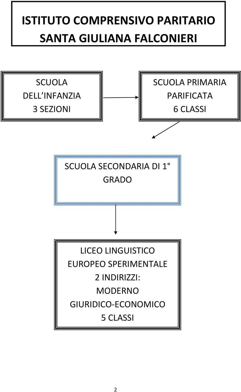 CLASSI SCUOLA SECONDARIA DI 1 GRADO LICEO LINGUISTICO