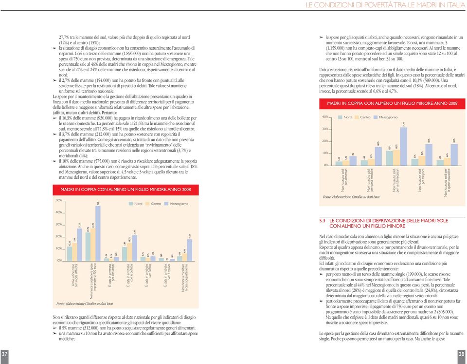 Tale percentuale sale al 46% delle madri che vivono in coppia nel Mezzogiorno, mentre scende al 27% e al 24% delle mamme che risiedono, rispettivamente al centro e al nord; il 2,7% delle mamme (154.