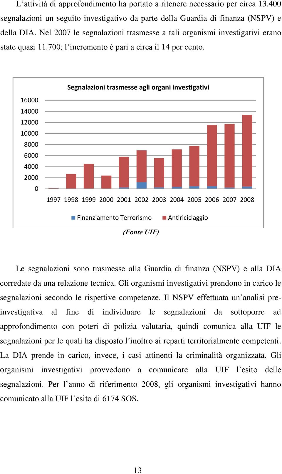 16000 14000 12000 10000 8000 6000 4000 2000 0 Segnalazioni trasmesse agli organi investigativi 1997 1998 1999 2000 2001 2002 2003 2004 2005 2006 2007 2008 Finanziamento Terrorismo Antiriciclaggio