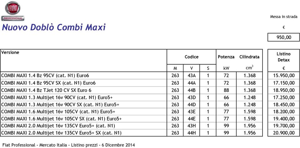250,00 COMBI MAXI 1.3 Multijet 16v 90CV SX (cat. N1) Euro5+ 263 44D 1 66 1.248 18.450,00 COMBI MAXI 1.6 Multijet 16v 105CV (cat. N1) Euro5+ 263 43E 1 77 1.598 18.200,00 COMBI MAXI 1.