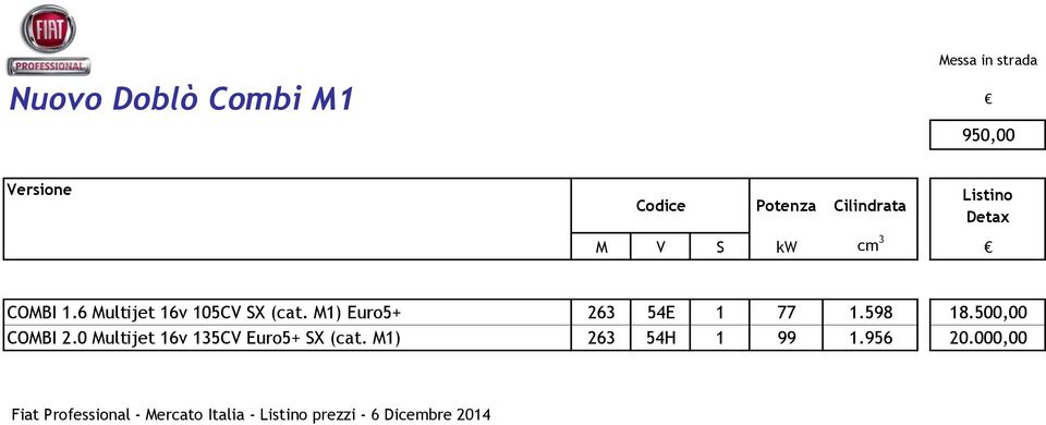 M1) Euro5+ 263 54E 1 77 1.598 18.500,00 COMBI 2.