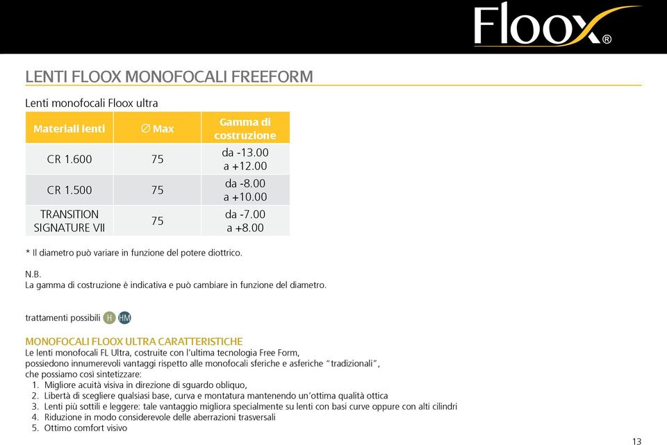 trattamenti possibili MONOFOCALI FLOOX ULTRA CARATTERISTICHE Le lenti monofocali FL Ultra, costruite con l ultima tecnologia Free Form, possiedono innumerevoli vantaggi rispetto alle monofocali
