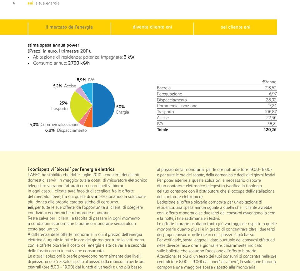 106,87 Accise 22,36 IVA 38,21 Totale 420,26 i corrispettivi "biorari" per l'energia elettrica L AEEG ha stabilito che dal 1 luglio 2010 i consumi dei clienti domestici serviti in maggior tutela