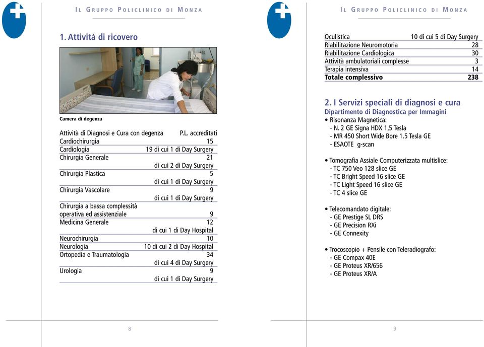 accreditati Cardiochirurgia 15 Cardiologia 19 di cui 1 di Day Surgery Chirurgia Generale 21 di cui 2 di Day Surgery Chirurgia Plastica 5 di cui 1 di Day Surgery Chirurgia Vascolare 9 di cui 1 di Day