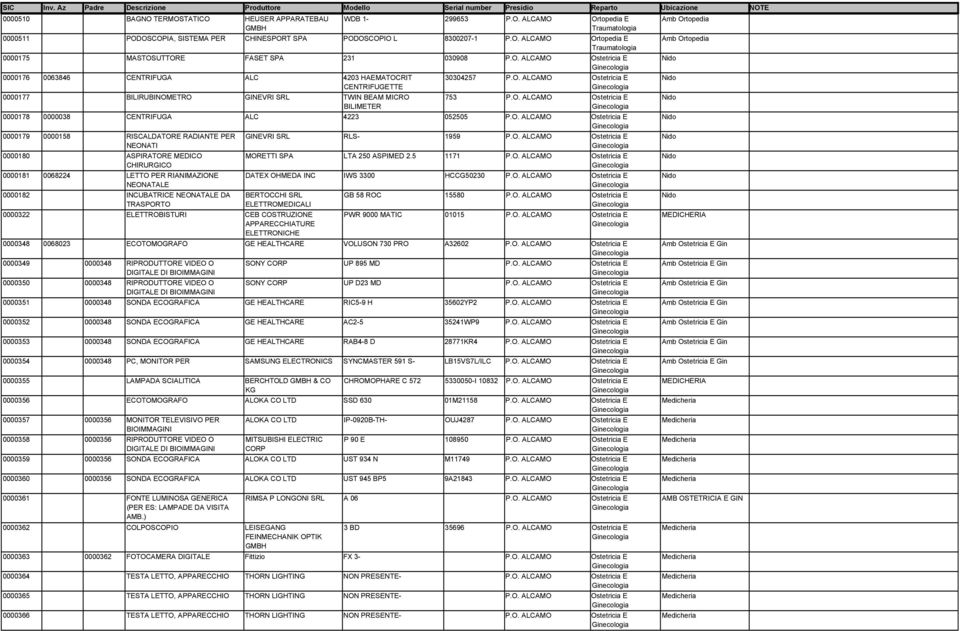 O. ALCAMO Ostetricia E 0000179 0000158 RISCALDATORE RADIANTE PER NEONATI 0000180 ASPIRATORE MEDICO 0000181 0068224 LETTO PER NEONATALE 0000182 INCUBATRICE NEONATALE DA TRASPORTO GINEVRI SRL RLS- 1959
