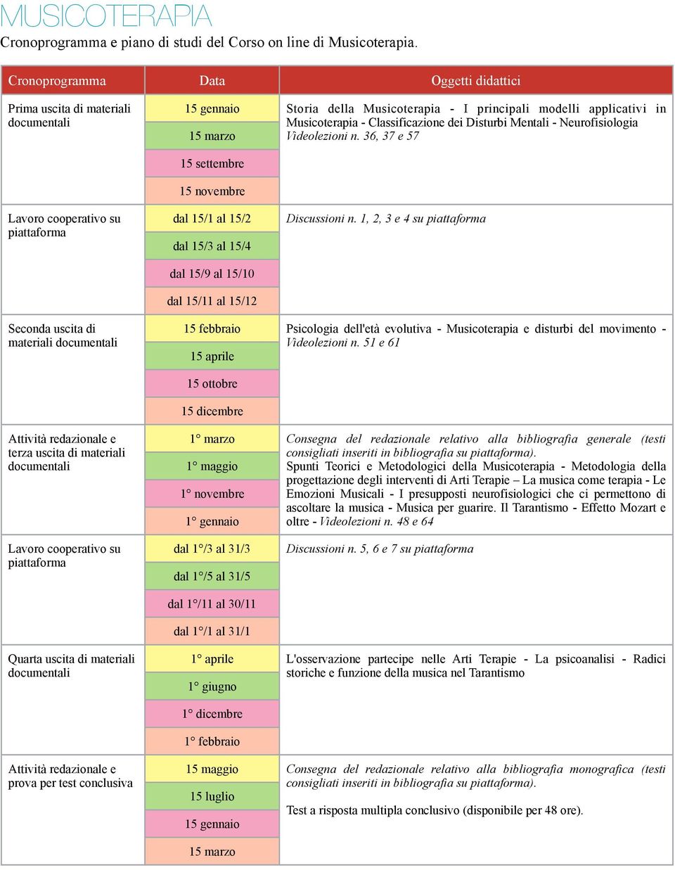 Neurofisiologia Videolezioni n. 36, 37 e 57 15 settembre 15 novembre dal 15/1 al 15/2 dal 15/3 al 15/4 dal 15/9 al 15/10 dal 15/11 al 15/12 Discussioni n.