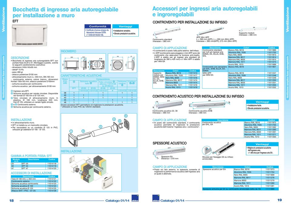 Accessori per ingressi aria autoregolabili e ingroregolabili 24 Controvento per installazione su infisso 13 39 Controvento standard Interasse = 38 mm 23,5 L APP, Mini APP L = 39 mm (APP), L = 29 mm