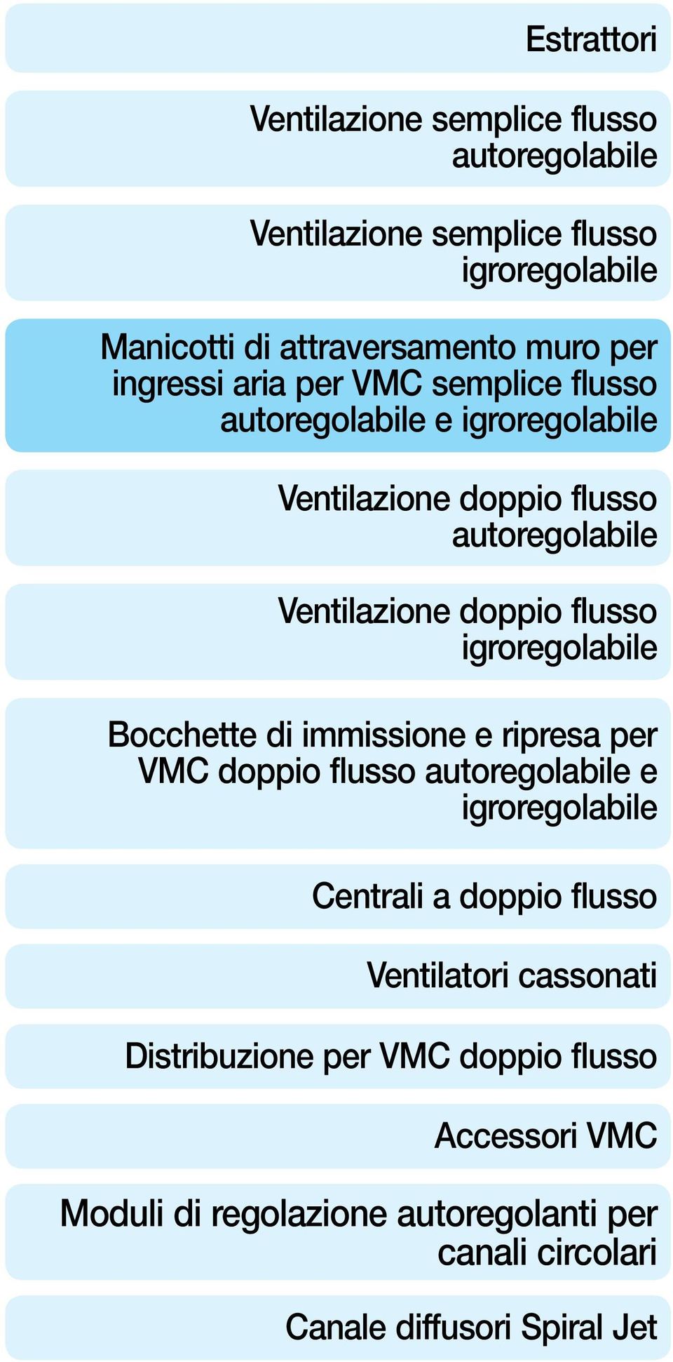 immissione e ripresa per VMC doppio flusso autoregolabile e igroregolabile Centrali a doppio flusso Ventilatori cassonati