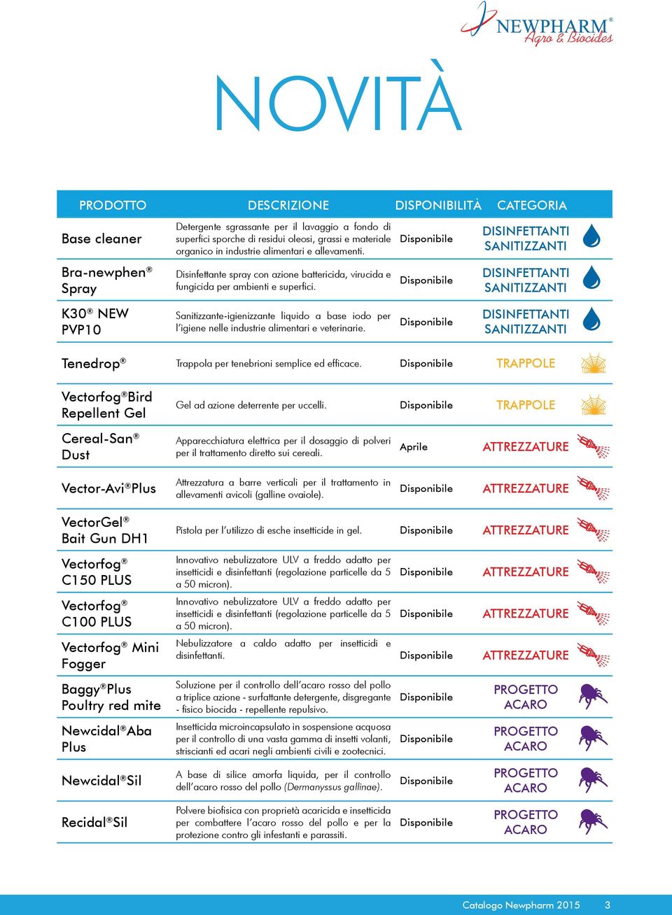 Disponibile DISINFETTANTI SANITIZZANTI K30 NEW PVP10 Sanitizzante-igienizzante liquido a base iodo per l igiene nelle industrie alimentari e veterinarie.