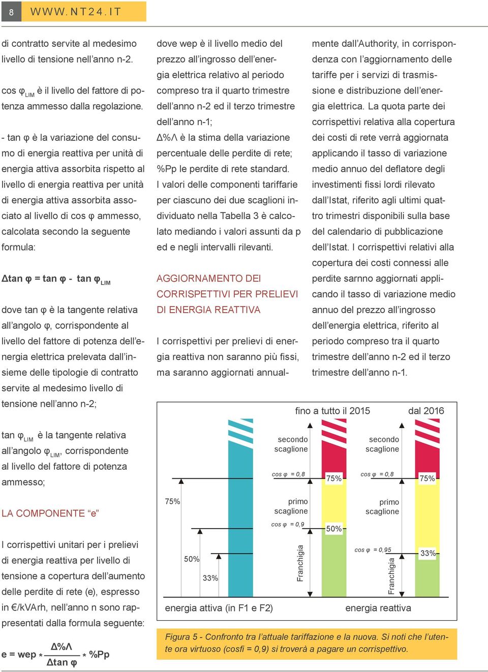 φ ammesso, calcolata secondo la seguente formula: Δtan φ = tan φ - tan φ LIM dove tan φ è la tangente relativa all angolo φ, corrispondente al livello del fattore di potenza dell energia elettrica