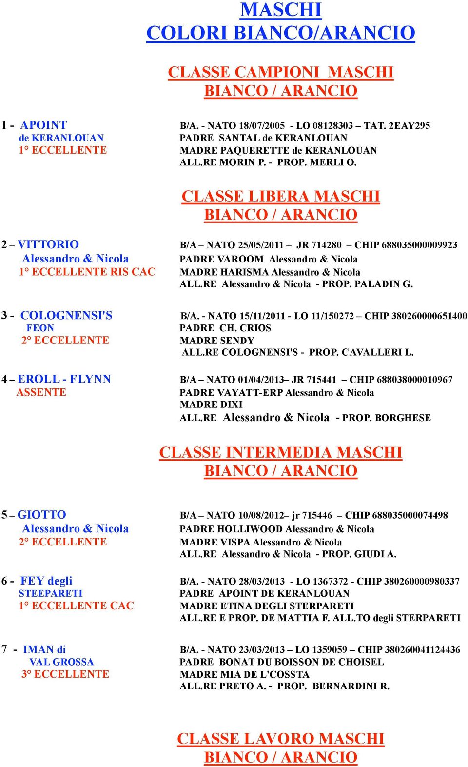 RE Alessandro & Nicola - PROP. PALADIN G. 3 - COLOGNENSI'S B/A. - NATO 15/11/2011 - LO 11/150272 CHIP 380260000651400 FEON PADRE CH. CRIOS 2 MADRE SENDY ALL.RE COLOGNENSI'S - PROP. CAVALLERI L.