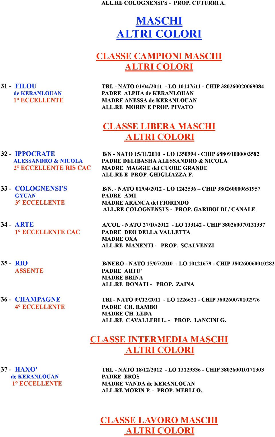 ALL.RE E PROP. GHIGLIAZZA F. 33 - COLOGNENSI'S B/N. - NATO 01/04/2012 - LO 1242536 CHIP 380260000651957 GYUAN PADRE AMI 3 MADRE ARANCA del FIORINDO ALL.RE COLOGNENSI'S - PROP.