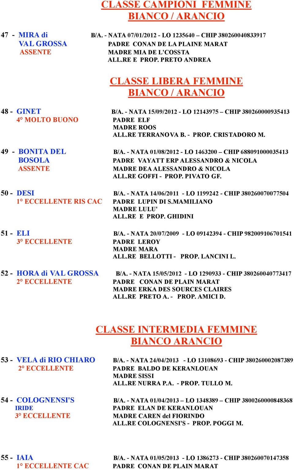 49 - BONITA DEL B/A. - NATA 01/08/2012 - LO 1463200 CHIP 688091000035413 BOSOLA PADRE VAYATT ERP ALESSANDRO & NICOLA MADRE DEA ALESSANDRO & NICOLA ALL.RE GOFFI - PROP. PIVATO GF. 50 - DESI B/A.