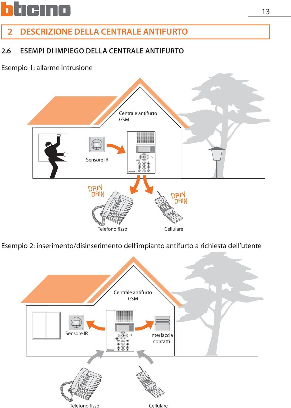 antifurto GSM Sensore IR Telefono fisso Cellulare Esempio 2: